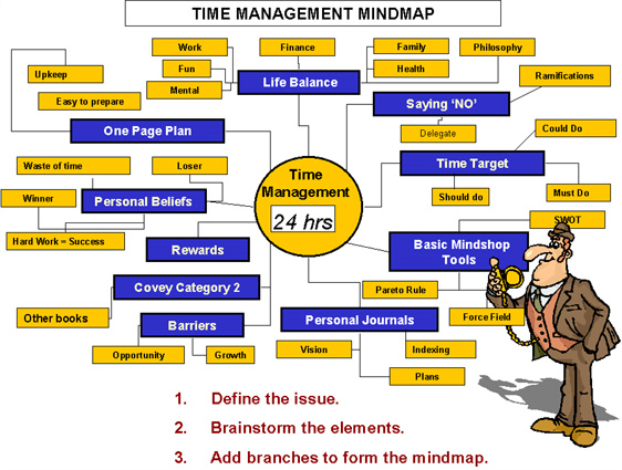 Time management tools